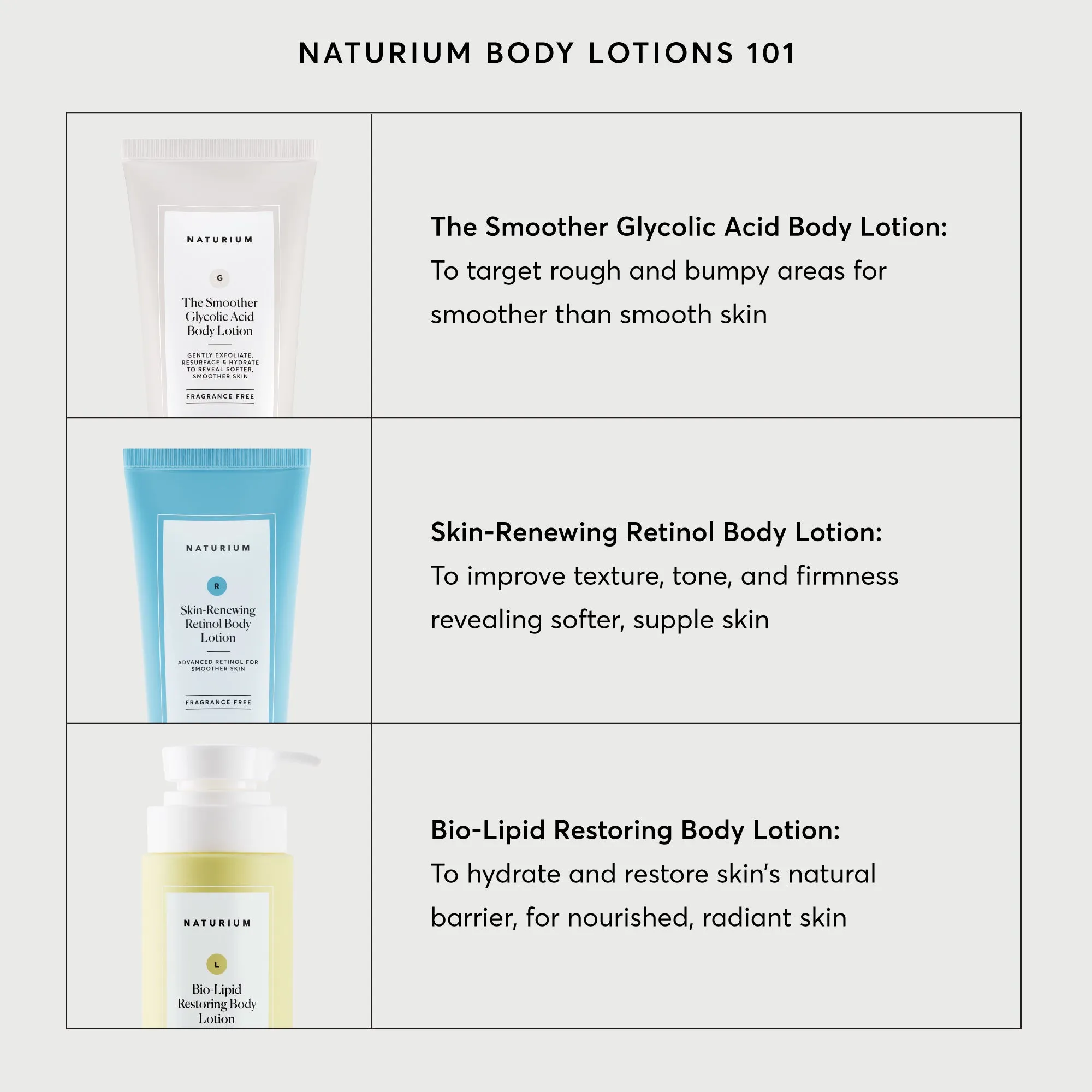 Bio-Lipid Restoring Body Lotion - Image 6