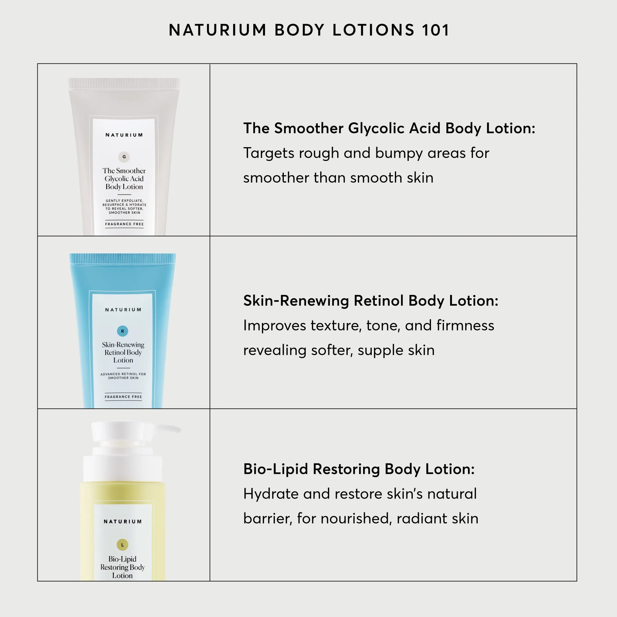 Skin-Renewing Retinol Body Lotion - Jumbo - Image 6