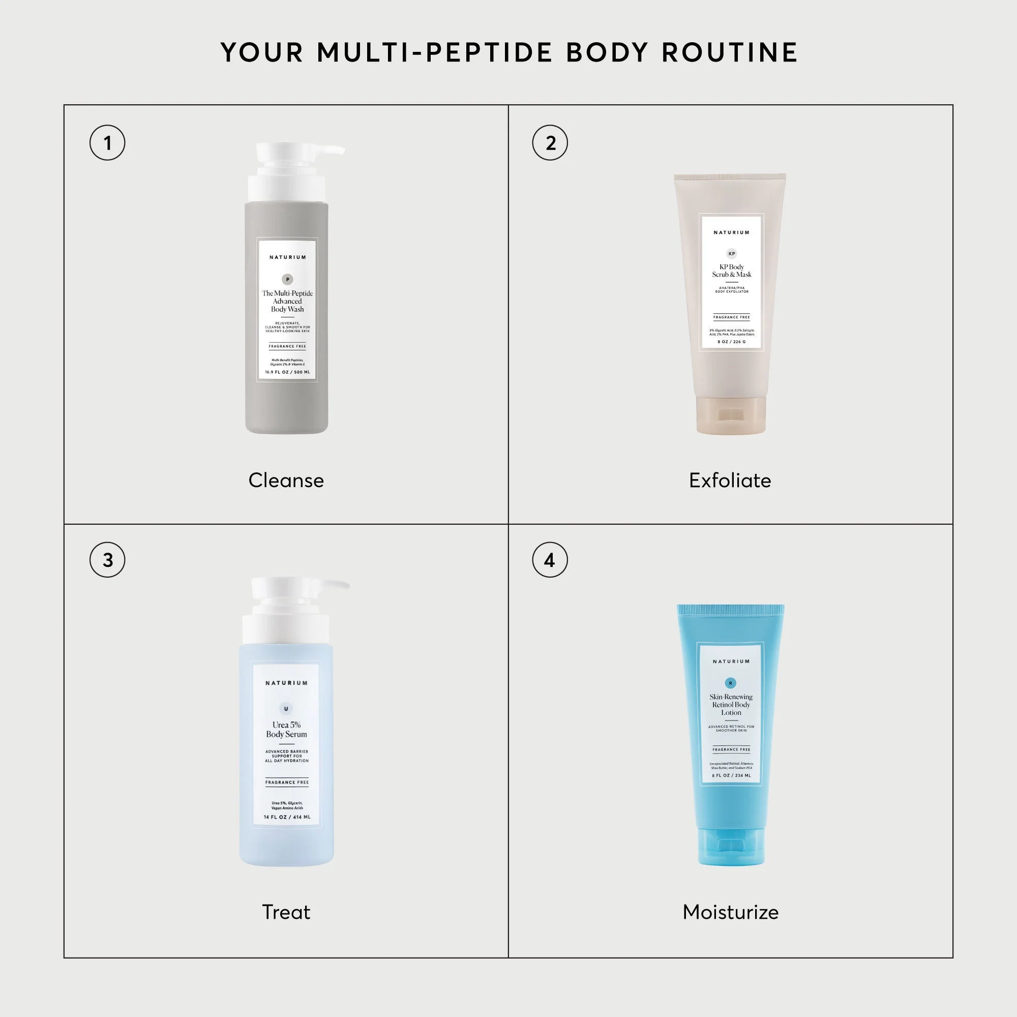 The Multi-Peptide Advanced Body Wash - Image 8